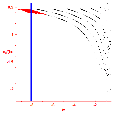 Peres lattice <J3>